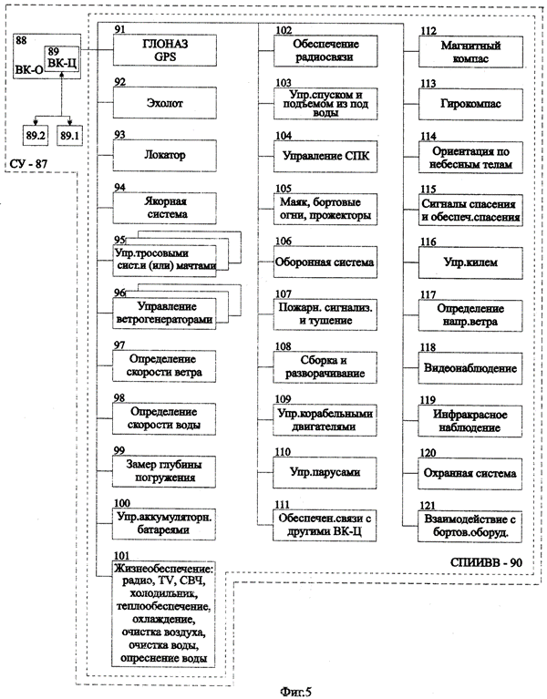 вариант системы управления парусного надводно-подводного корабля